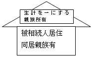 生計一所有被相続人居住同居有.png