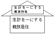 生計一所有生計一居住.png