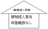 被相続人所有同居なし.png