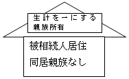 生計一所有被相続人居住同居なし.png