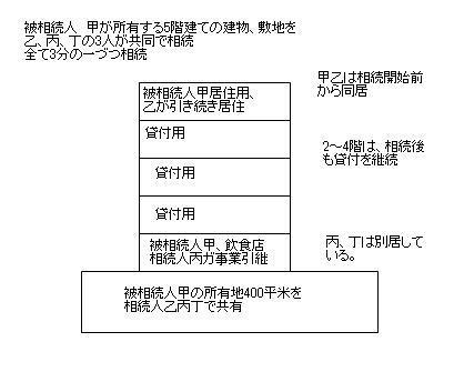 複数の相続人が相続した宅地は、相続人の利用実態によって小規模宅地の特例の適用関係が異なります